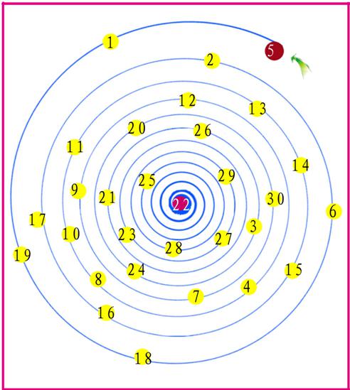 【战"疫"课堂】空中课堂之三十三——右脑训练_视觉