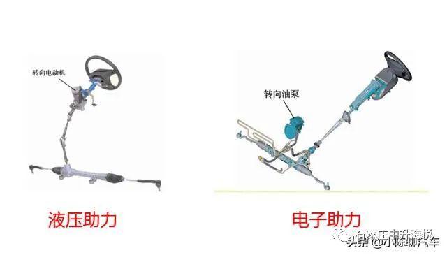 中升用車汽車液壓助力轉向系統比電子助力式的好嗎從原理結構上分析