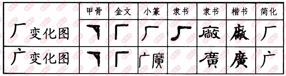 双法字理厂和广字家族