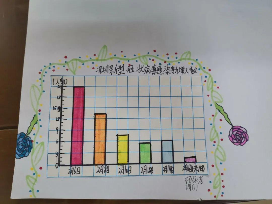 学生活动篇:融合生活 玩转数学——龙华中心小学数学组在线教学专题