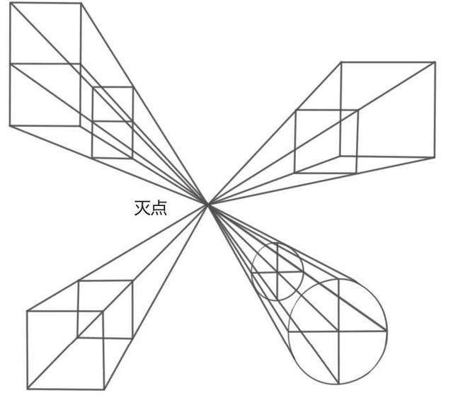钢笔画透视画法:分步骤讲解钢笔画透视概念和画法,收藏临摹学习_视高