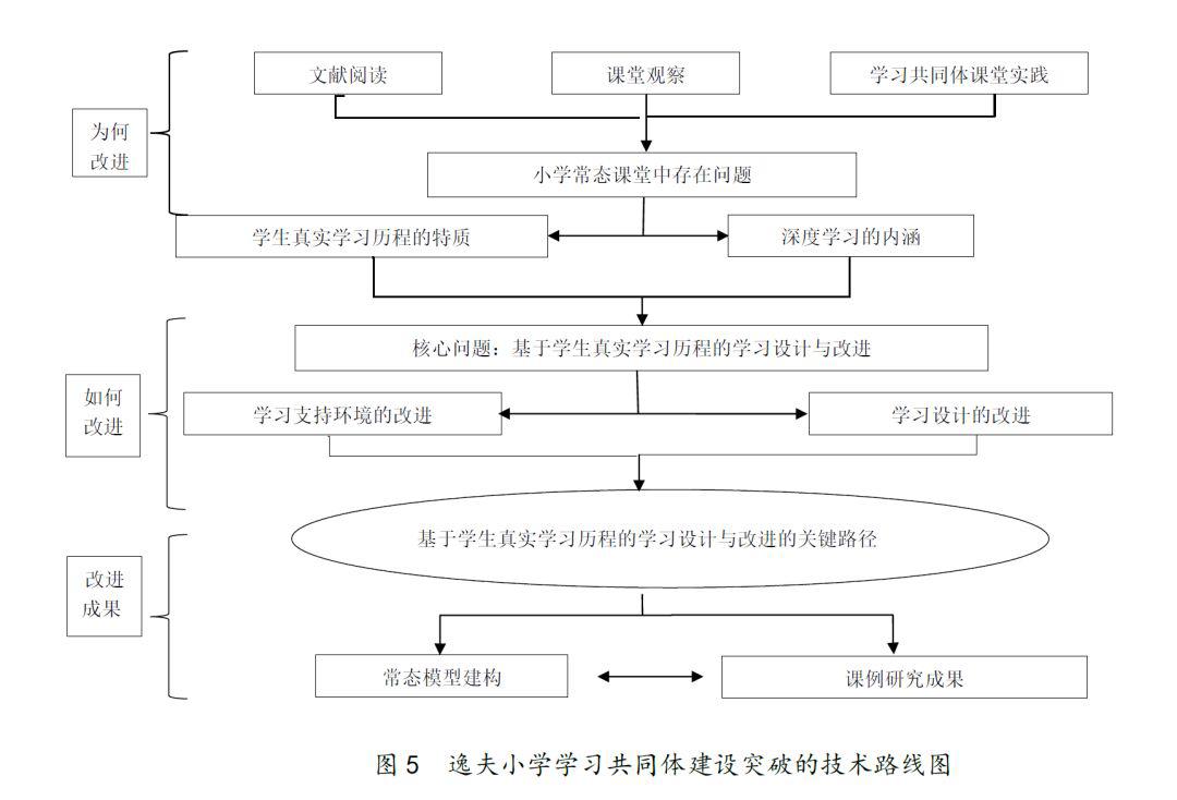 聘请莫国夫老师担任专家指导,同时申报研究院教育部课题的子课题,希望