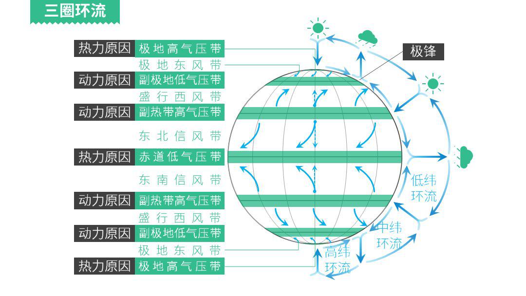 地球上的气压带和风带图片