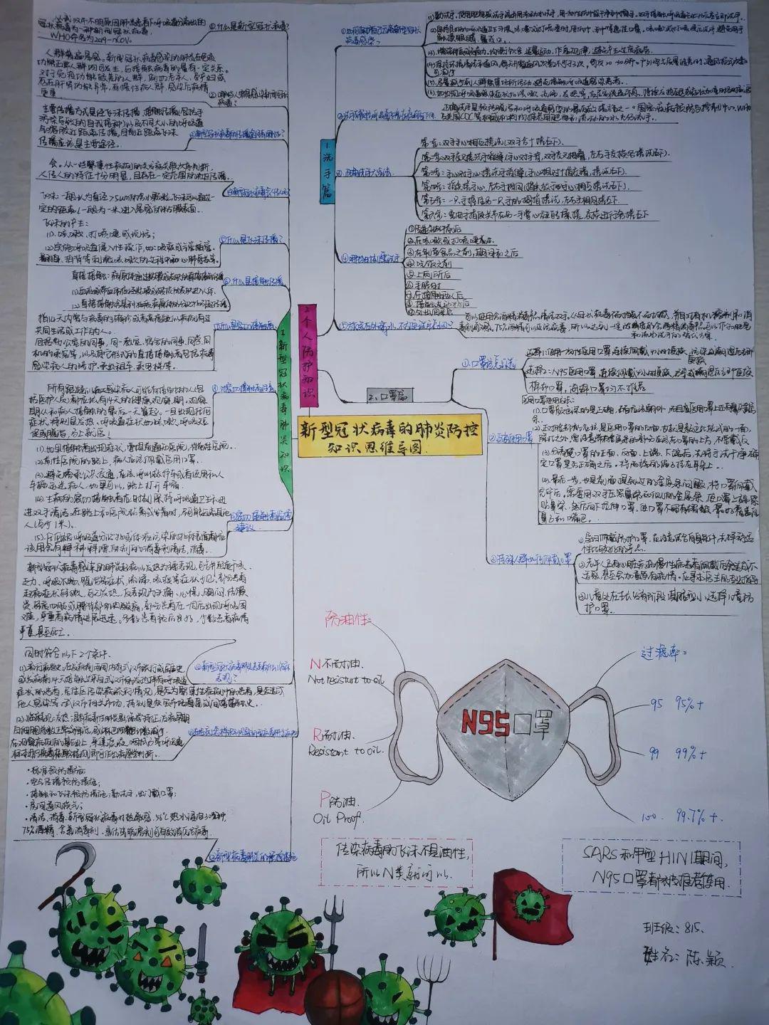 這些手抄報和思維導圖,有的宣傳防護知識,有的介紹病毒特點,有的為