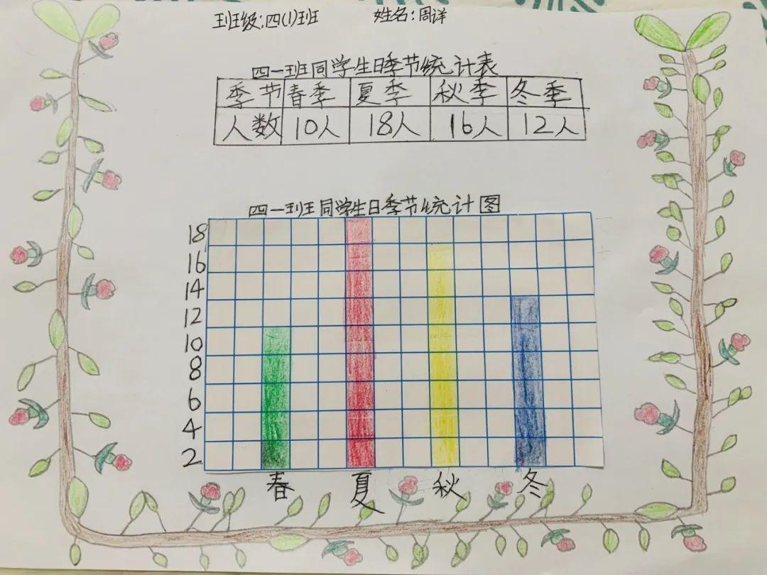有用的统计spring comes瞧,五年级的孩子们这周又玩出了什么新花样?