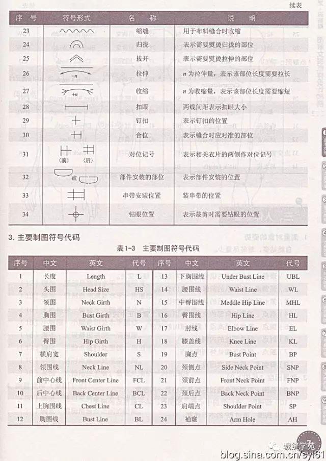 服装纸样符号标记解释图片