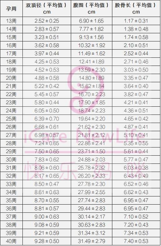 羊水指数:≥25cm诊断为羊水过多,25-35cm为轻度羊水过多,36-45cm为