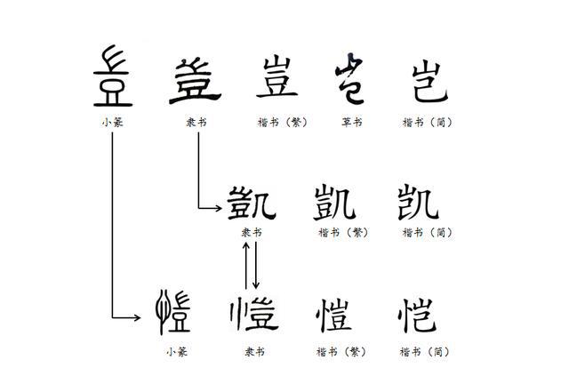 凯旋之际话凯旋