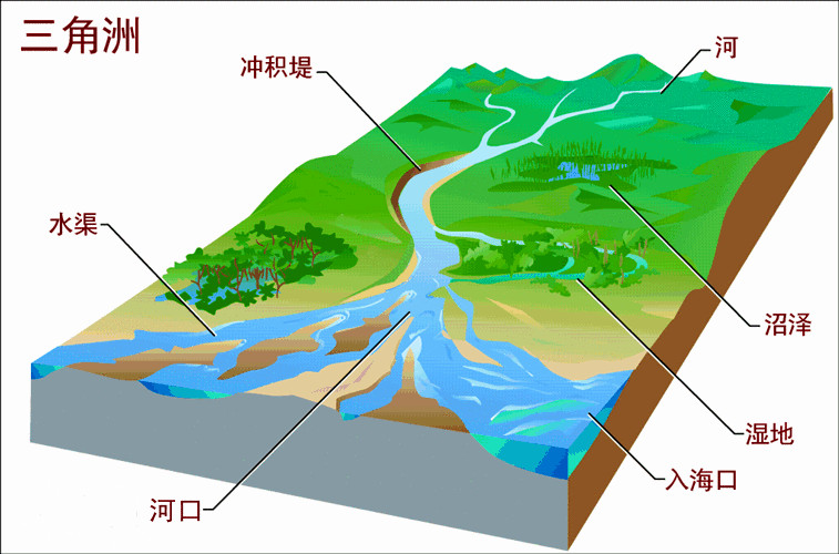 原创地图看世界尼罗河三角洲俄罗斯勒拿河三角洲