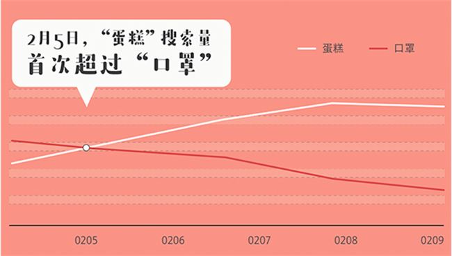 从口罩到口红，春天就是复工天，快手复工报告发布