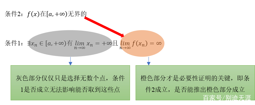 原創連續函數有界性定理的巧妙運用