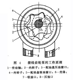 液壓系統齒輪泵特點及其工作原理