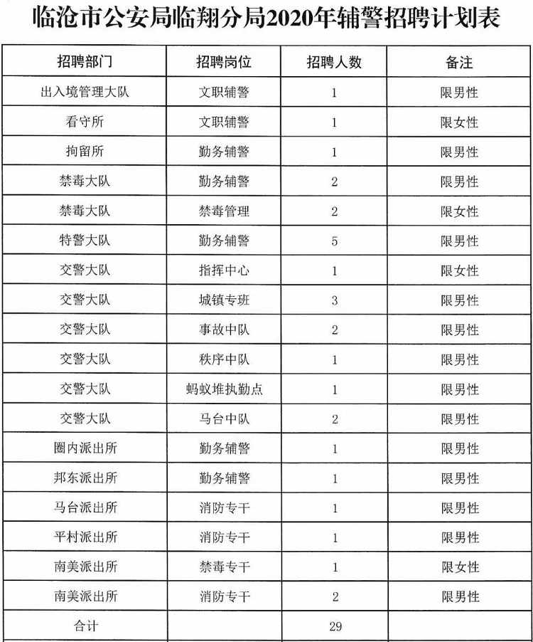 临沧市公安局临翔分局关于公开招聘辅警的公告