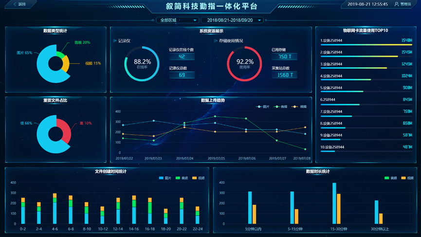 关于4g执法记录仪你必须知道的事情