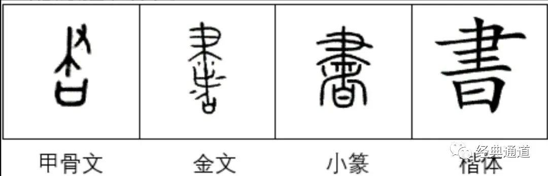 经典里的中国1书写文字①