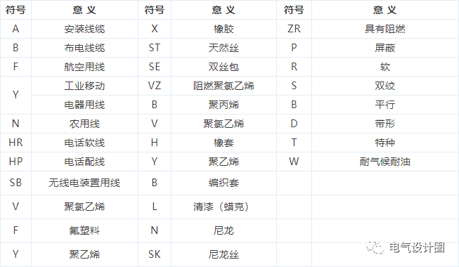 特点和用途(4)电缆护层型号及其表示意义(3)字母符号及其表示意义(2)