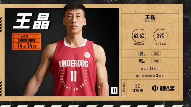 42岁的年龄,24岁的心!cuba进cba第一人,5%体脂率,路人王魔王