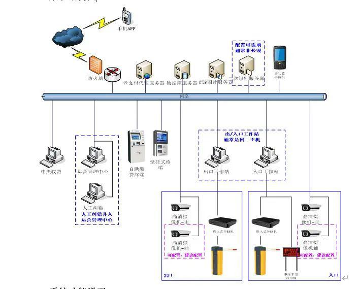 一套完整版小區智能化弱電系統設計方案word版本