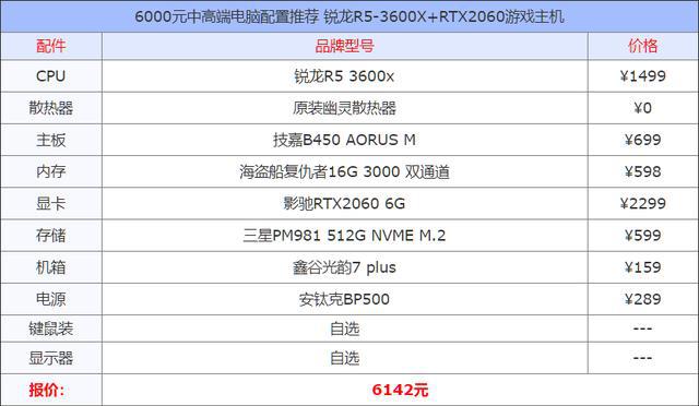 处理器选用的是最新三代锐龙r5-3600x,相比上一代r5-2600x来说,虽然
