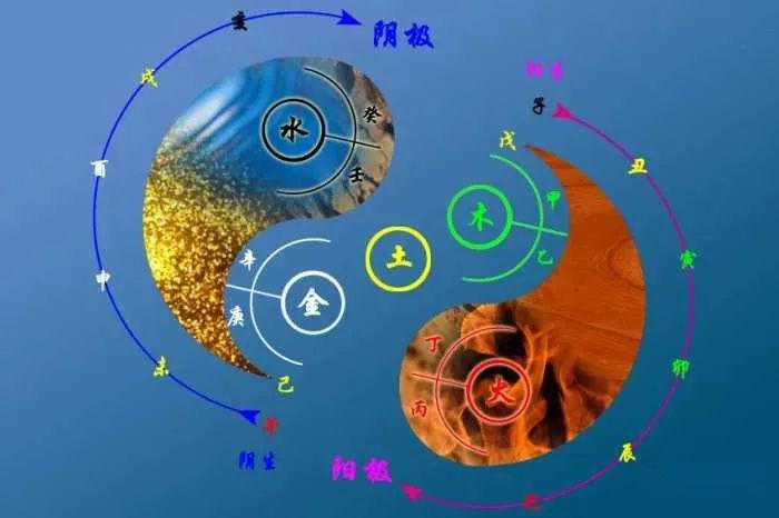 四季本质与生活阴阳四元推动五行运转
