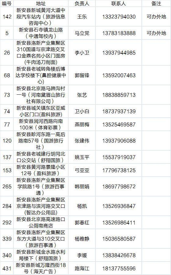 最新通知事关洛阳旅游年票