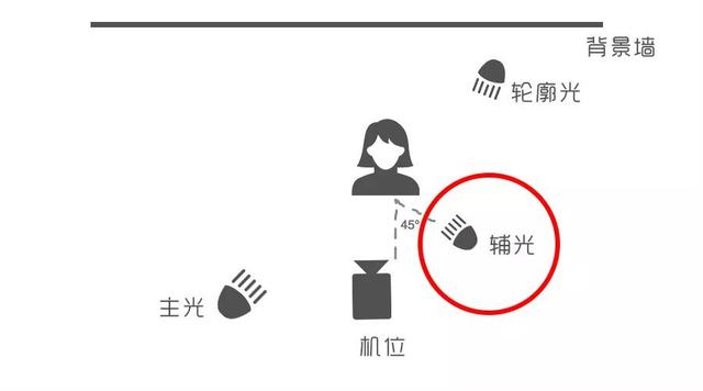 宣传片广告片微电影访谈视频拍摄之基础三灯布光法–山东济南上山传媒