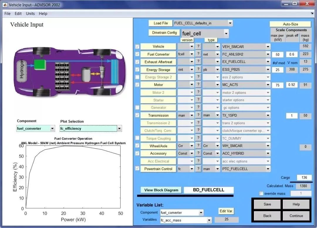整车模型图:燃料电池控制策略模型图:计算任务参数设置界面图:仿真