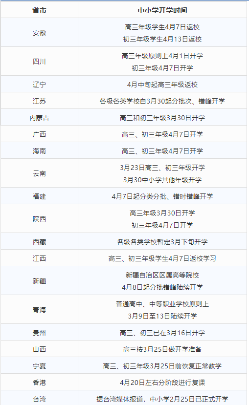 全国高校开学时间(全国高校开学时间2023)