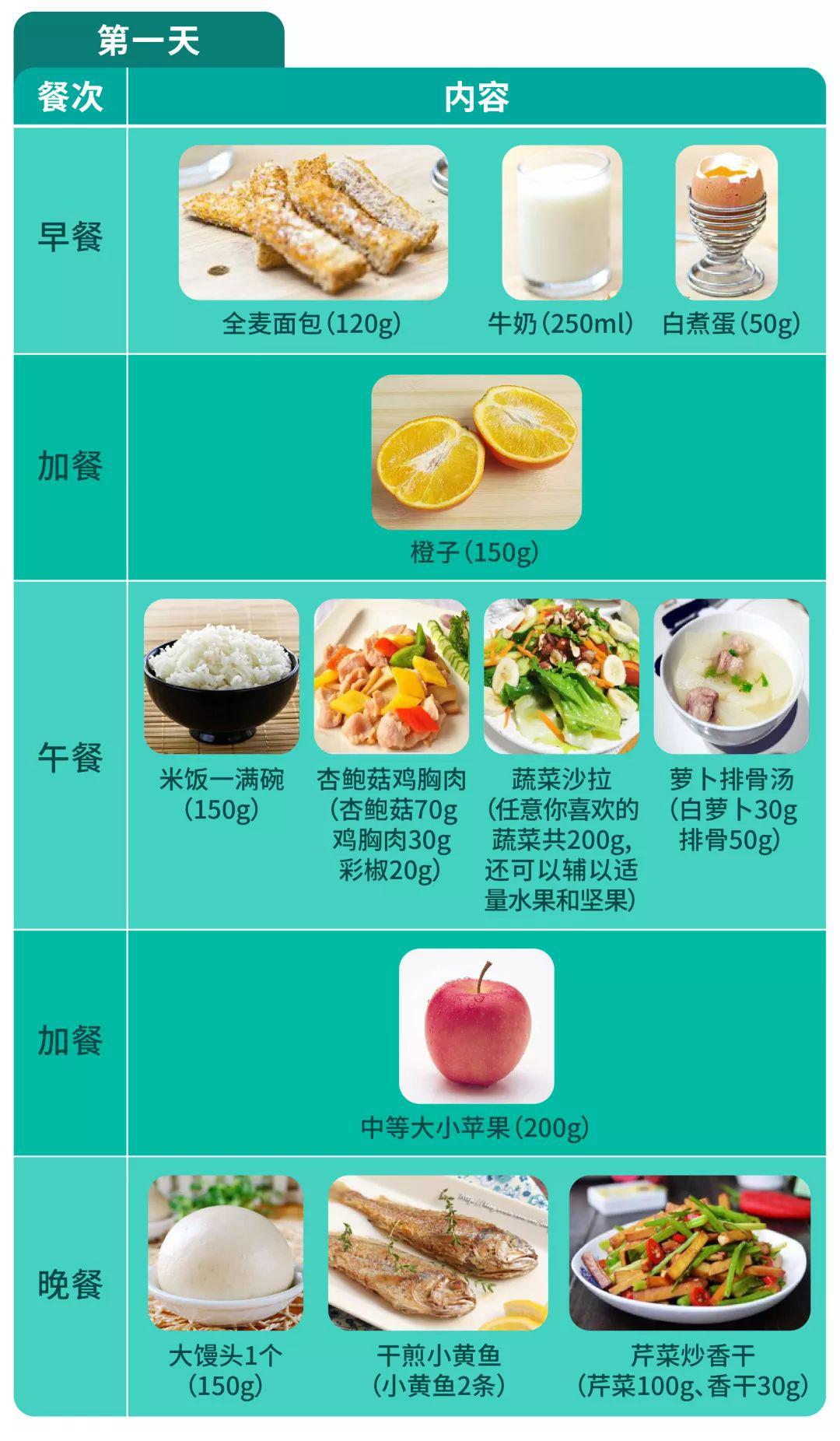 【饮食】听说你想要提高抵抗力的菜谱?快戳进来看看吧!_什么