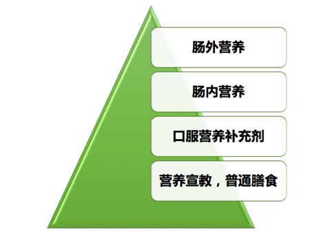 治疗期间吃不下饭,打营养针就够了吗?