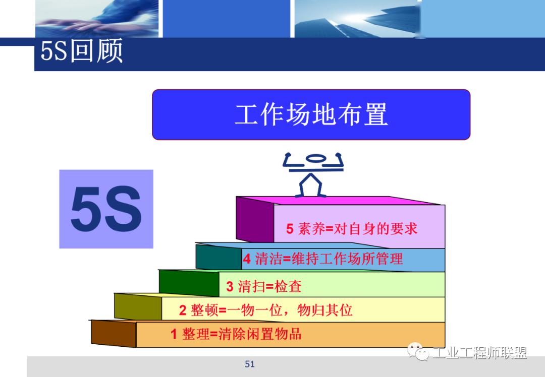 管理5s與現場目視化管理附改善案例