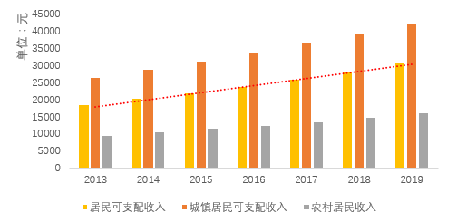 疫情後我國服務消費的發展趨勢及促進消費回補的政策建議基於3101份