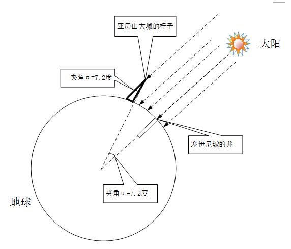 2020学科作文学生寒假作文展数学真奇妙估计地球的周长五3班刘昊源