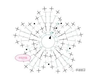 鉤針基礎篇鉤織春日裡的小花朵附圖解