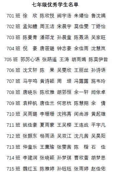 线上学习好榜样亲子互动新风貌线上学习优秀学生及家长表彰