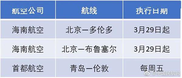 3月29日后中加航线到底还剩几条想回国的小伙伴注意了