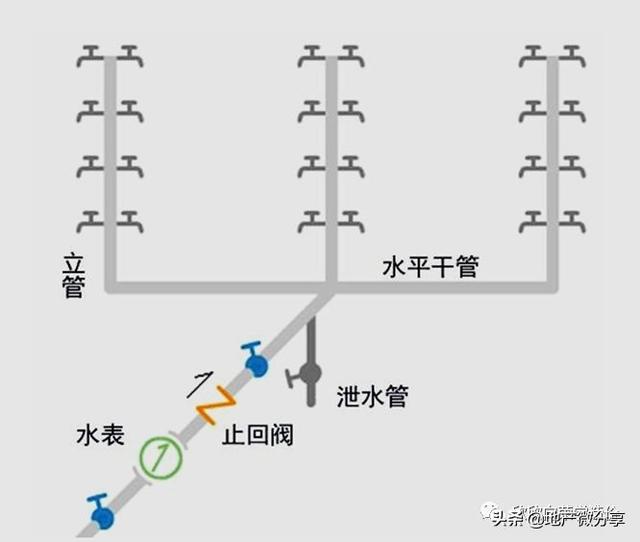 建筑的给水方式有哪些