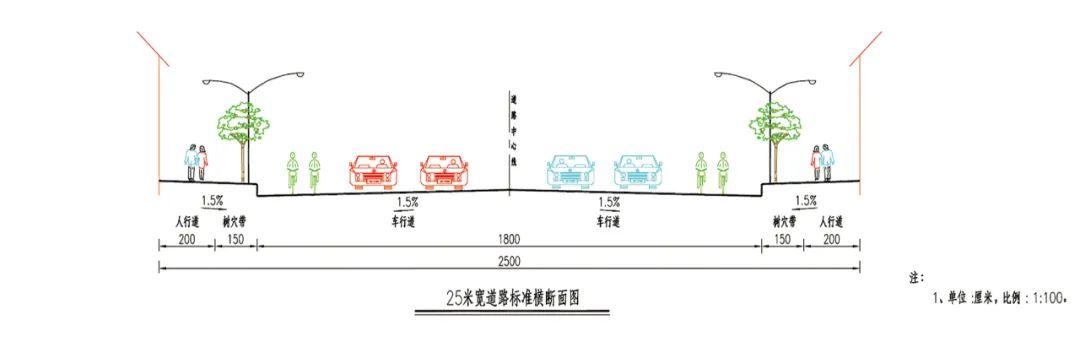鼓楼街横断面:道路为单幅路型式,路中为18米车行道(双向四车道 机非混