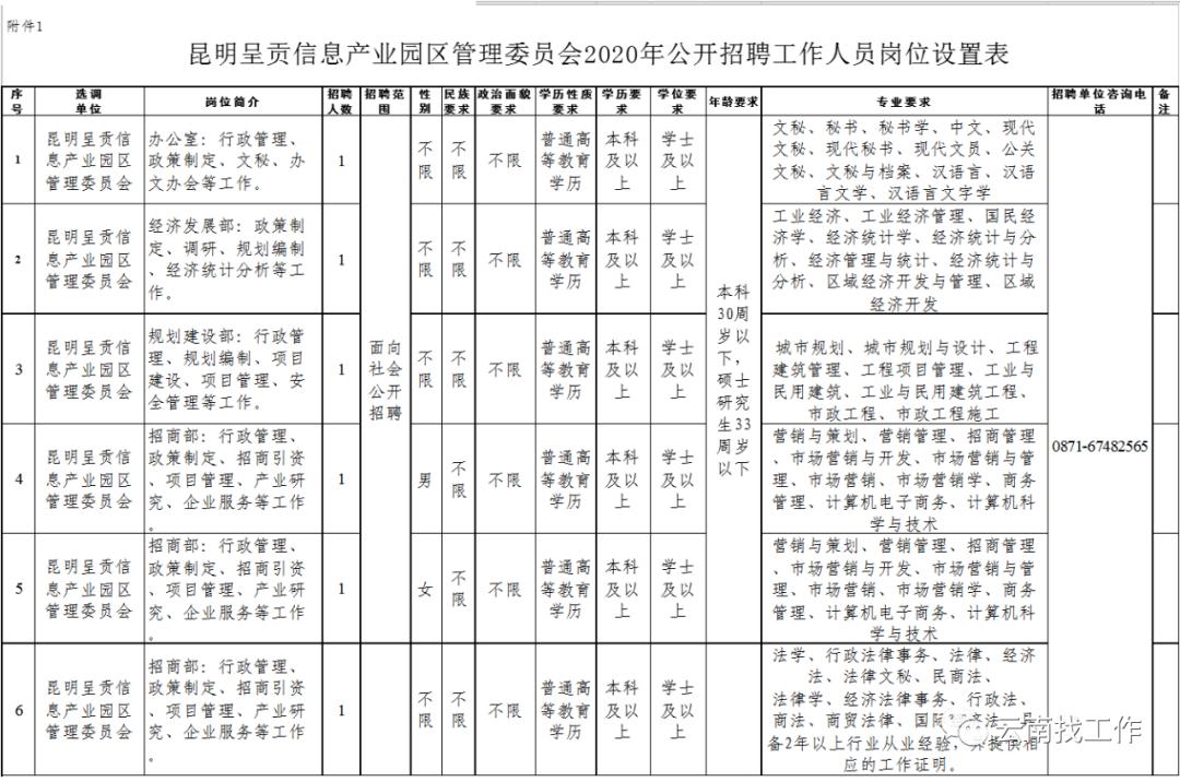 省生态环境厅直属事业单位云南省生态环境工程评估中心招聘公告