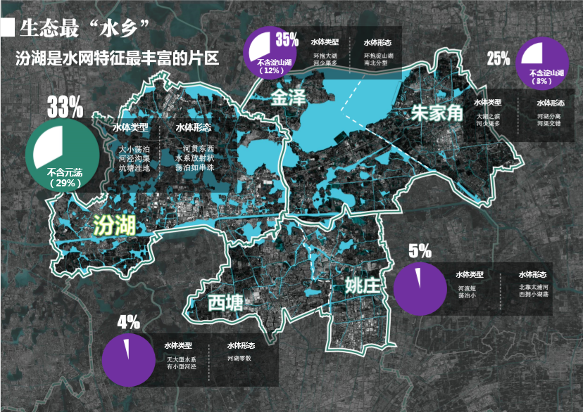 汾湖水域示意图,侵删产业规划上,汾湖主导装备制造(电梯制造为主)