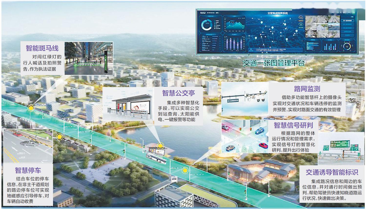 對標國內最高標準贛江新區要打造智慧城市樣板區