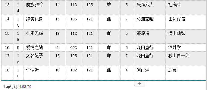 此賽事是由高松宮宣仁親王贊助盃賽,後來因為宣仁親王取消贊助而改稱