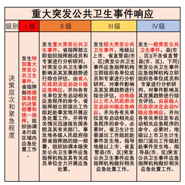 根据《中华人民共和国突发事件应对法》和《国家突发公共事件总体应急