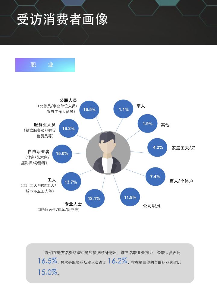 发布!疫情下卷烟消费者调研报告2020