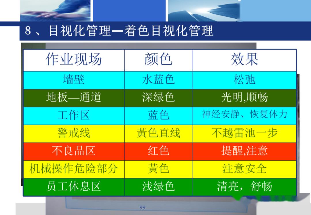 管理5s与现场目视化管理附改善案例