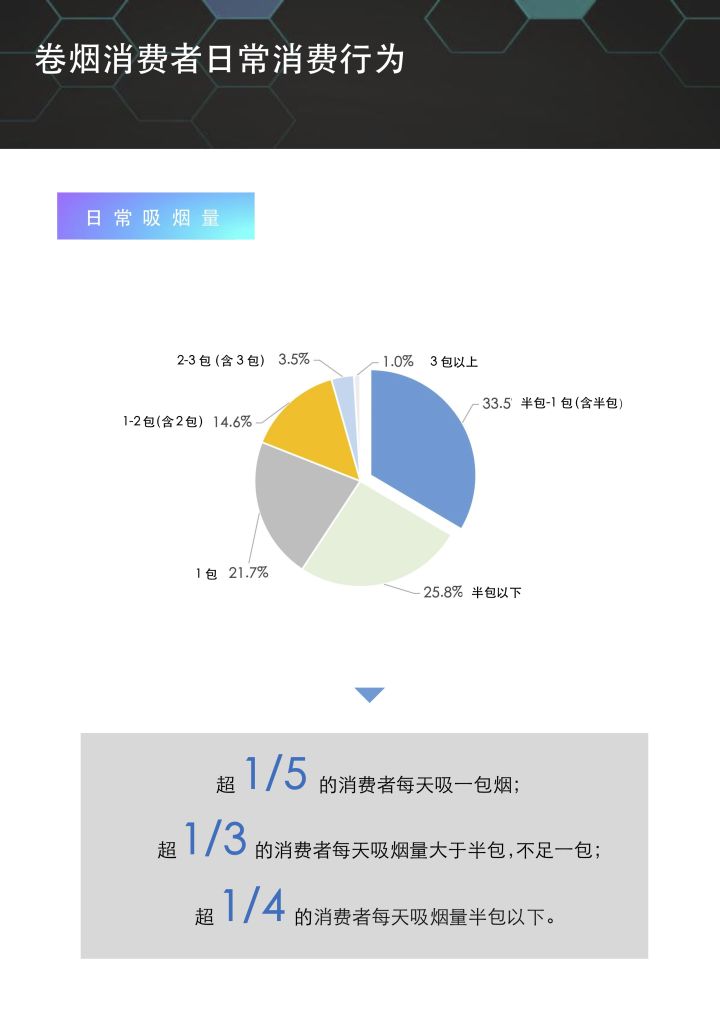 发布!疫情下卷烟消费者调研报告2020