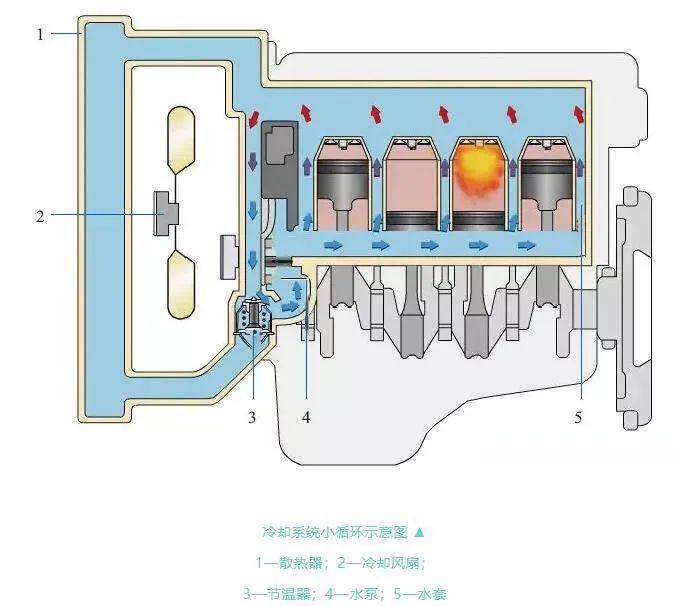 水冷发动机原理图片