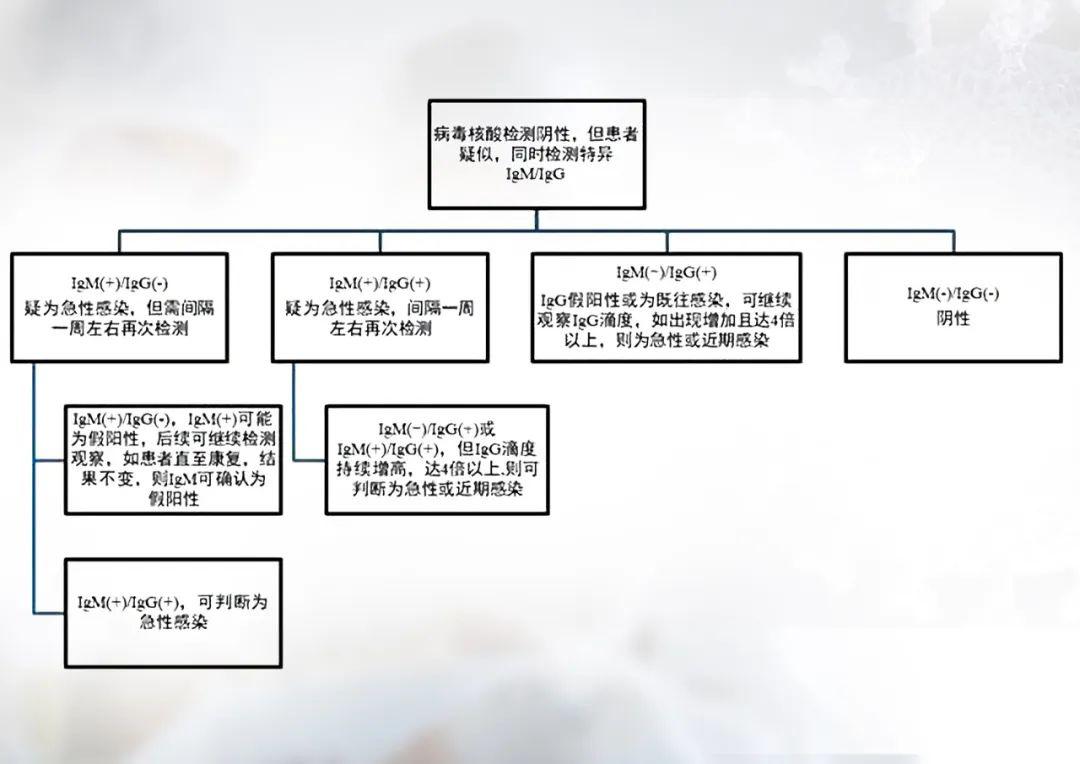 科技助力抗疫丨迪瑞醫療新冠病毒試劑盒獲得歐盟ce認證