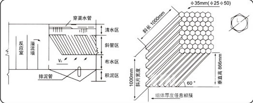 電泳廢水處理設備是如何處理