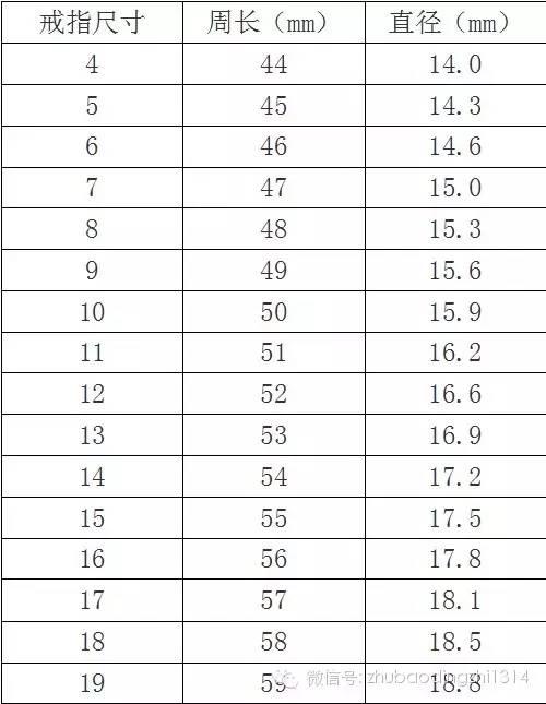 手镯内直径6厘米圈口是多少(手镯圈内径6厘米,是多少号?)